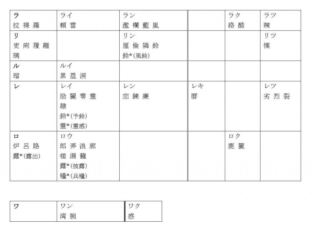 中学校で習う漢字の読み 新 読み書き算盤