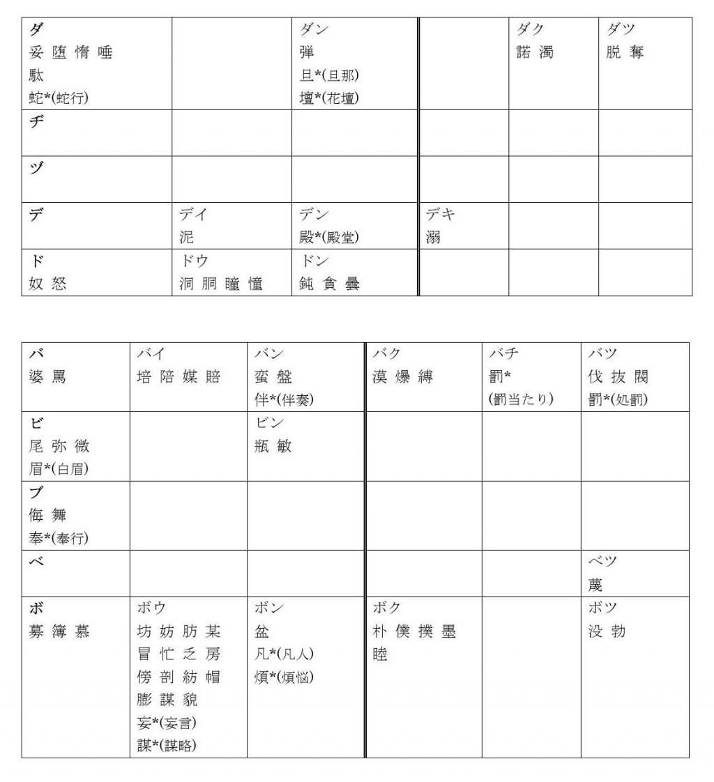 中学校で習う漢字の読み 新 読み書き算盤